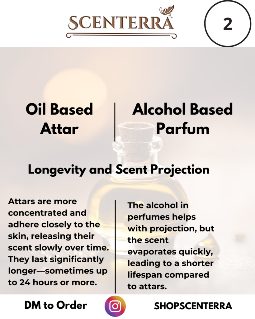 Oil Based Attar Carousel Instagram Pg2